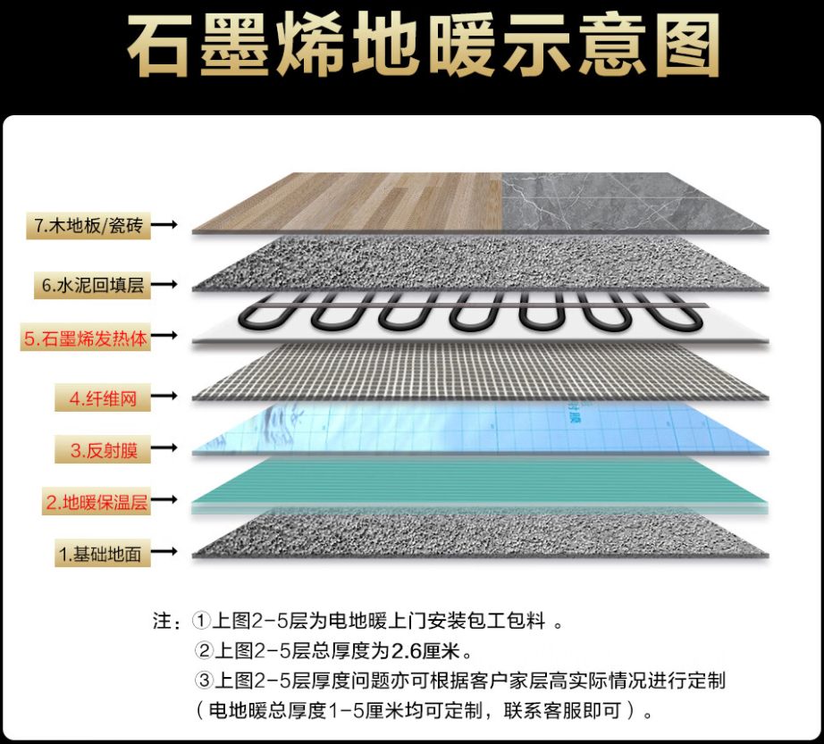 桃源县 石墨烯电地暖公司哪家好？施工质量核心标准